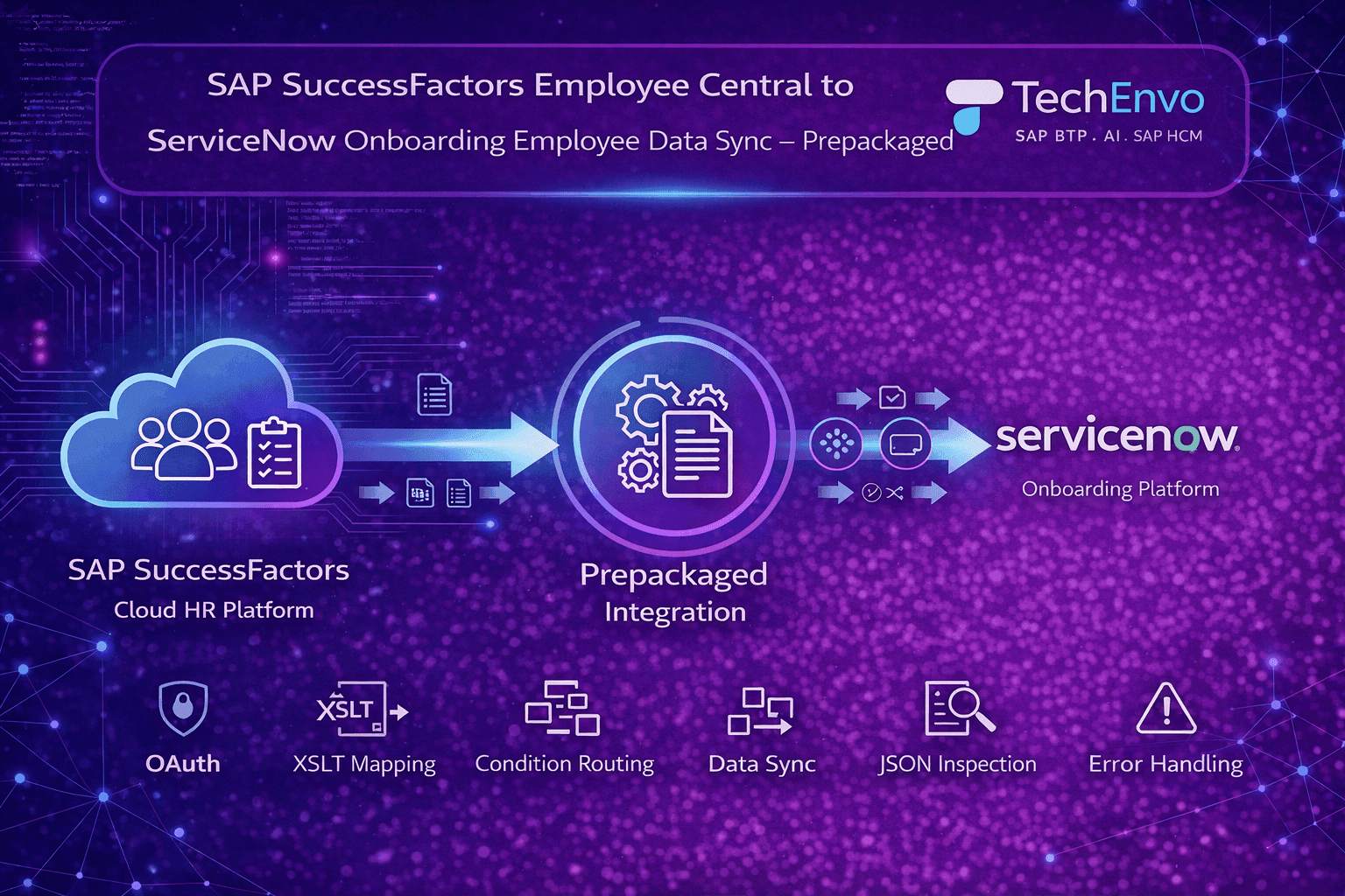 SAP SuccessFactors Employee Central to ServiceNow Onboarding Employee Data Sync – Prepackaged Integration