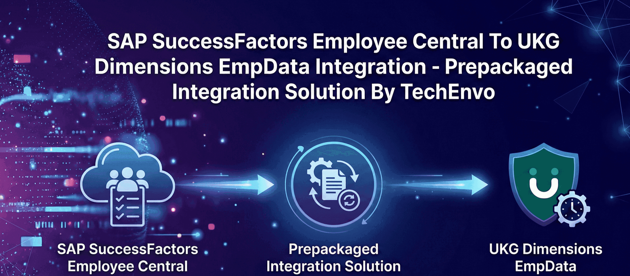 SAP Success Factors Employee Central To UKG Dimensions EmpData Integration -Prepackaged Integration