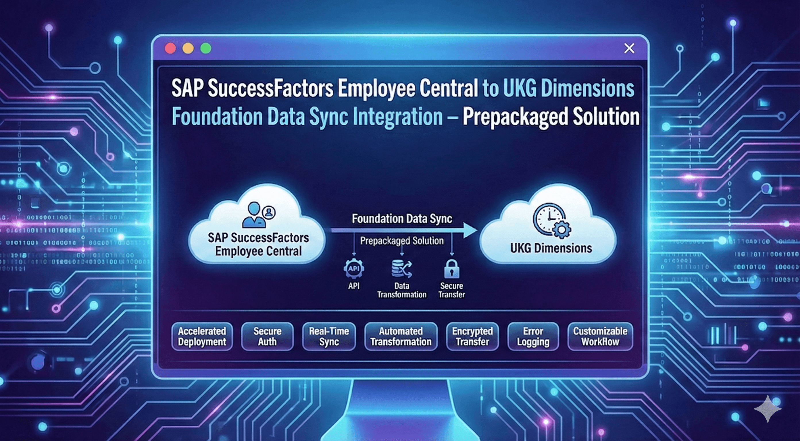 SAP SuccessFactors Employee Central to UKG Dimensions Foundation Data Sync – Prepackaged Integration